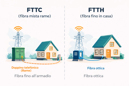 🌐 Fibra ottica: FTTC, FTTH, FTTO e altre sigle spiegate in modo chiaro